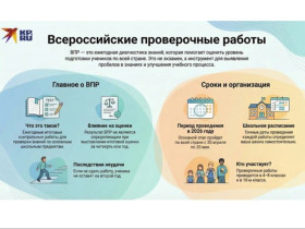 Всероссийские проверочные работы.